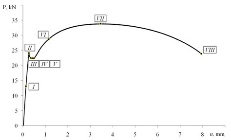 0.1 carbon steel tensile test results|tensile test yield.